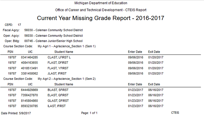 Current Year Missing Grades Report